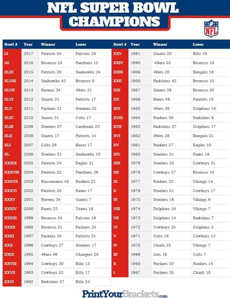 list of super bowl scores